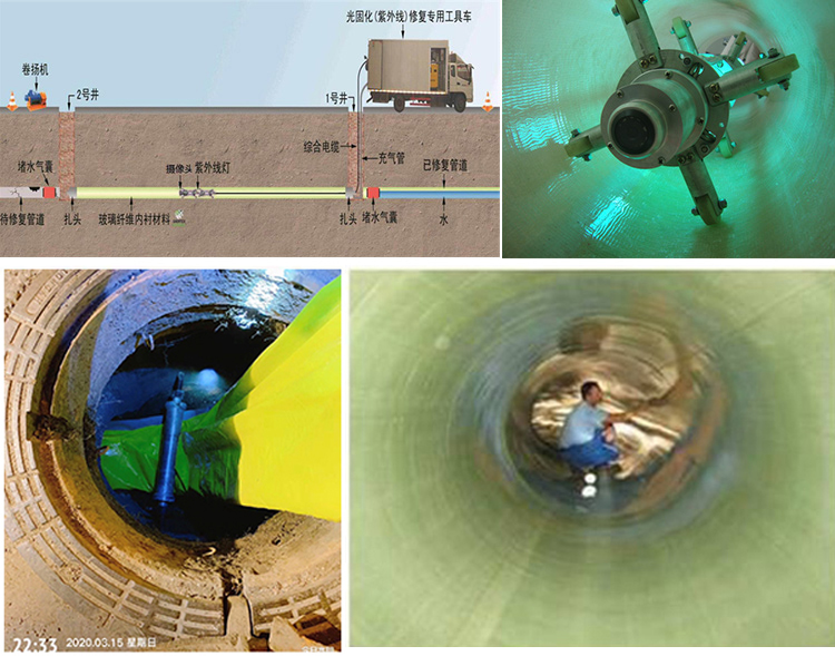 博乐UV-CIPP内衬修复