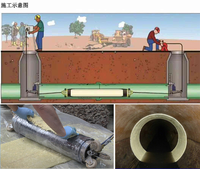 博乐管道局部点状修复